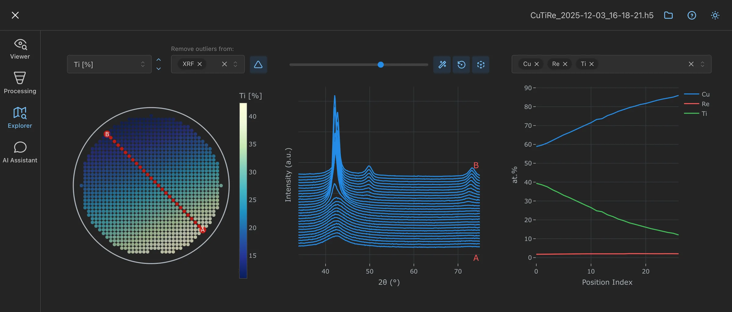 Combimap Dashboard